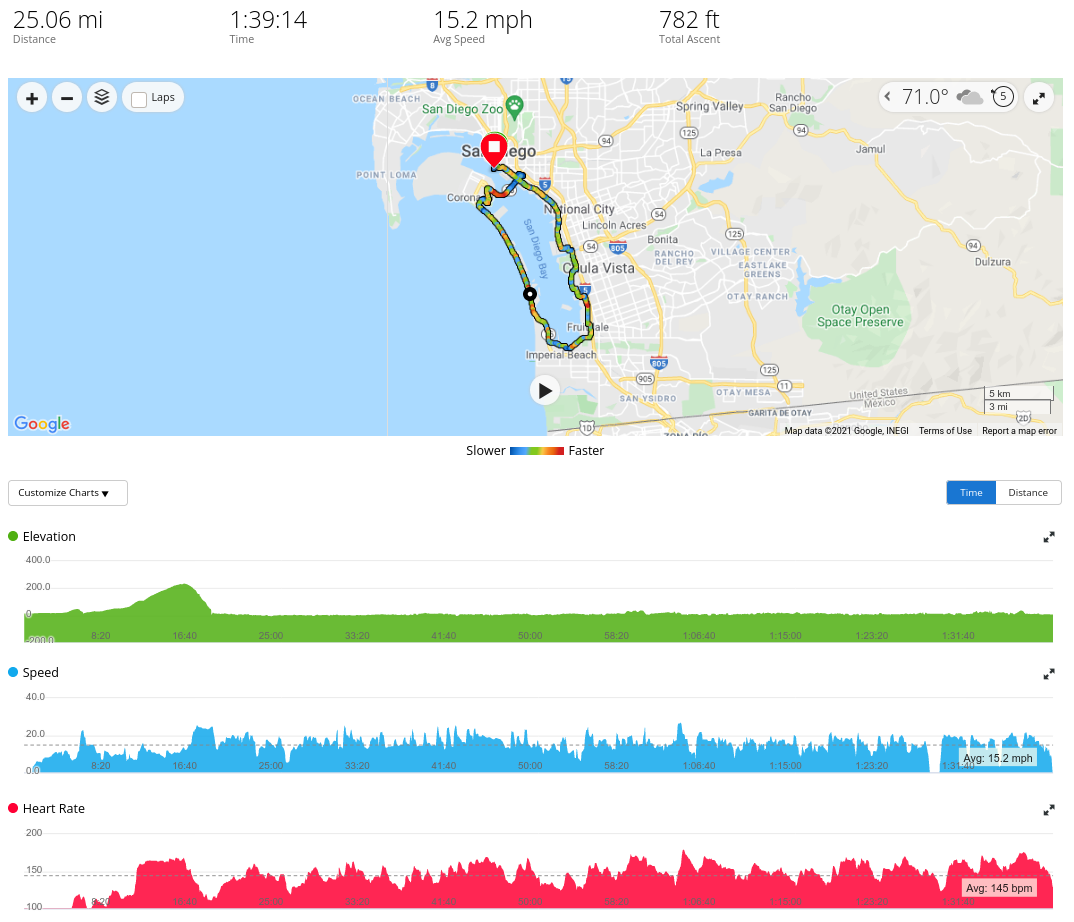 bike_the_bay